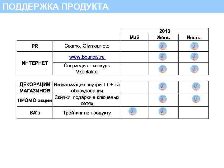 ПОДДЕРЖКА ПРОДУКТА ПОДДЕРЖКА 