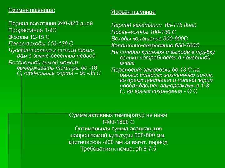 Озимая пшеница: Яровая пшеница Период вегетации 240 -320 дней Прорастание 1 -2 С Всходы