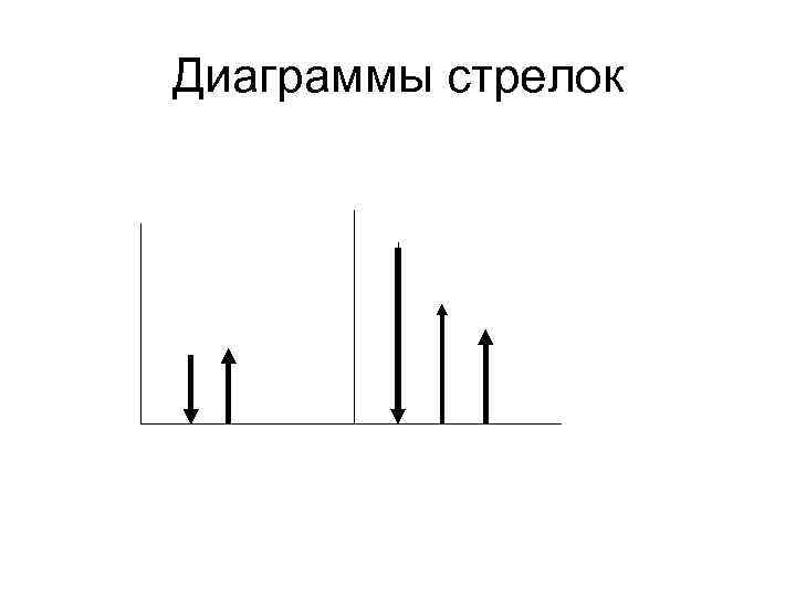 Диаграммы стрелок 