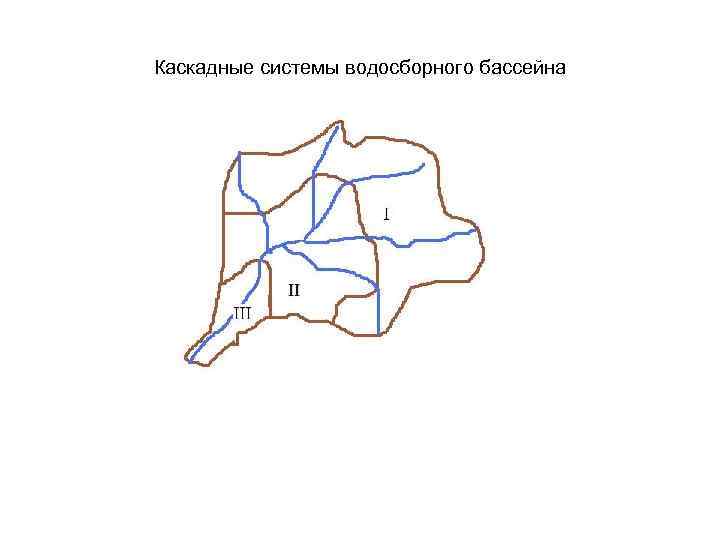 Каскадные системы водосборного бассейна 