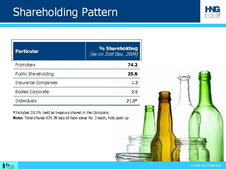 Shareholding Pattern Particular % Shareholding (as on 31 st Dec, 2009) Promoters 74. 2