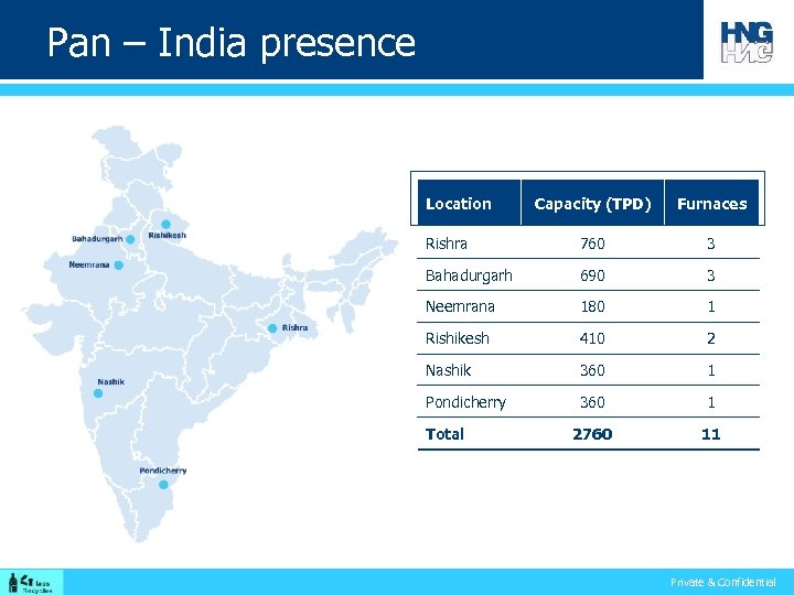 Pan – India presence Location Capacity (TPD) Furnaces Rishra 760 3 Bahadurgarh 690 3