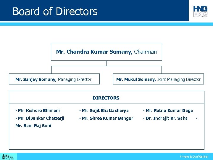 Board of Directors Mr. Chandra Kumar Somany, Chairman Mr. Sanjay Somany, Managing Director Mr.