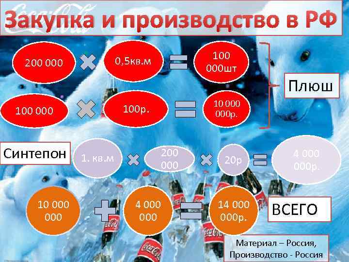 Закупка и производство в РФ 200 000 10 000 1. кв. м Плюш 10