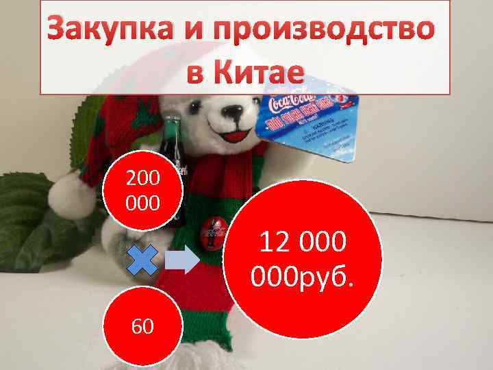 Закупка и производство в Китае 200 000 12 000 руб. 60 