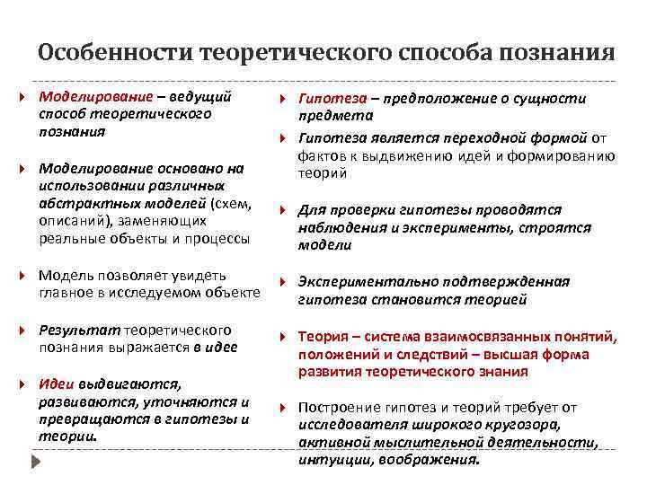 Особенности теоретического способа познания Моделирование – ведущий способ теоретического познания Моделирование основано на использовании