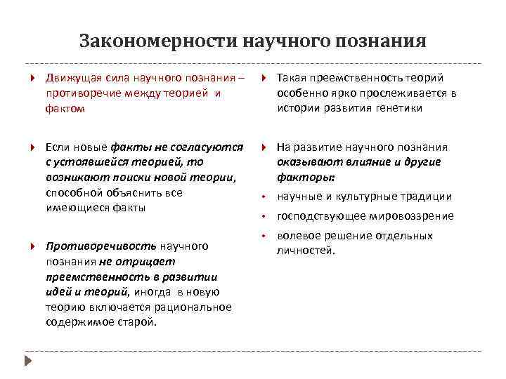 Закономерности научного познания Движущая сила научного познания – противоречие между теорией и фактом Такая