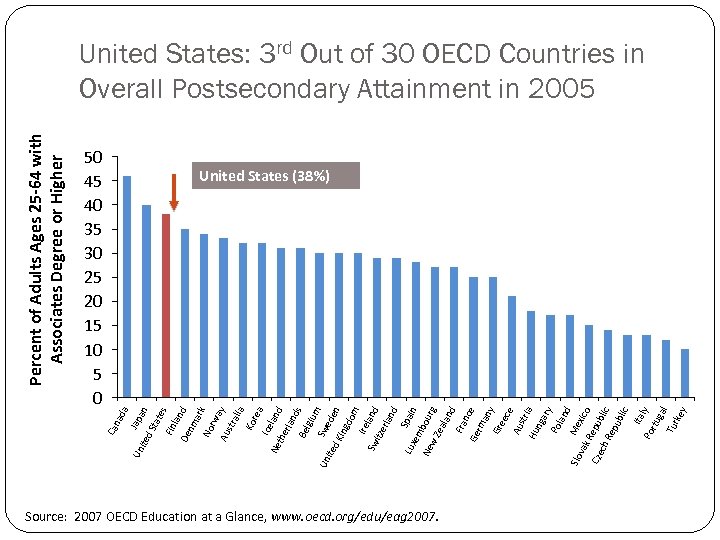 ite d S an tat es Fin la De nd nm ar No k