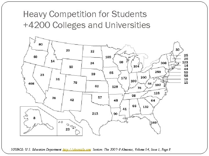 Heavy Competition for Students +4200 Colleges and Universities SOURCE: U. S. Education Department http: