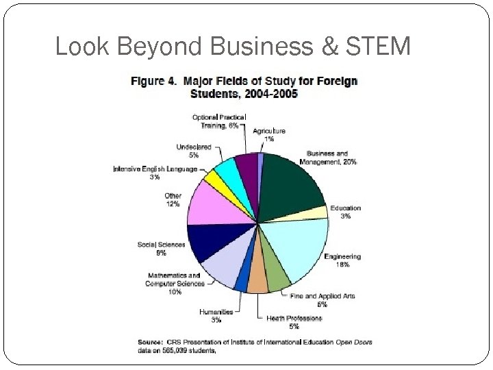 Look Beyond Business & STEM 