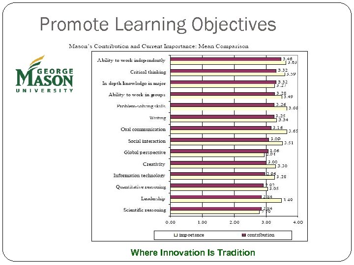 Promote Learning Objectives Where Innovation Is Tradition 