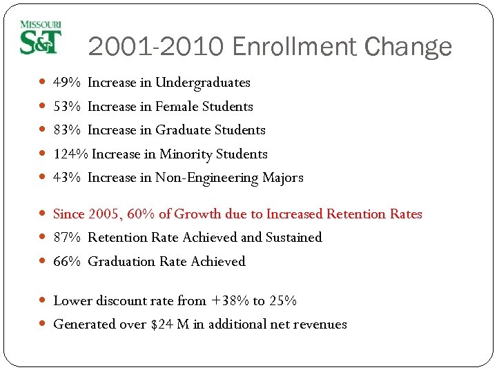 2001 -2010 Enrollment Change 49% Increase in Undergraduates 53% Increase in Female Students 83%