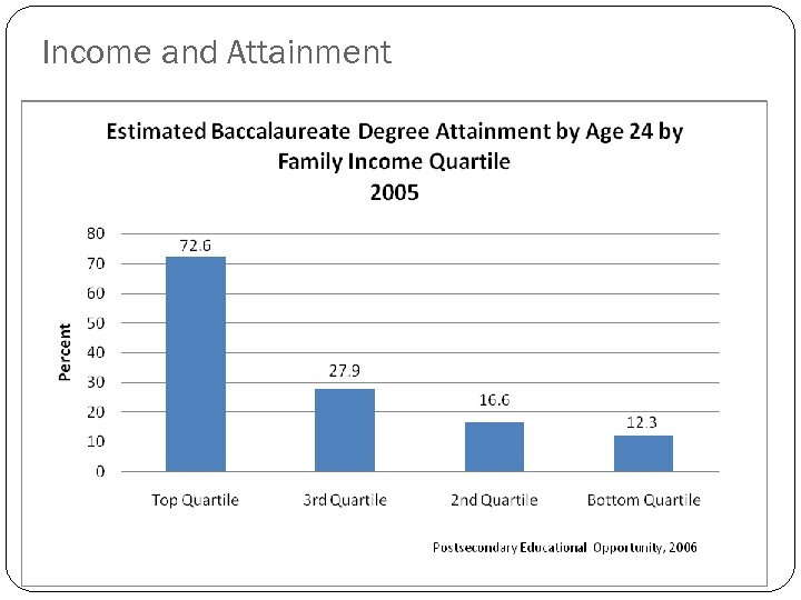 Income and Attainment 