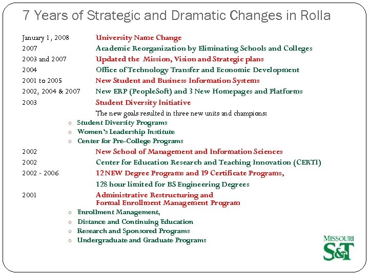 7 Years of Strategic and Dramatic Changes in Rolla January 1, 2008 2007 2003
