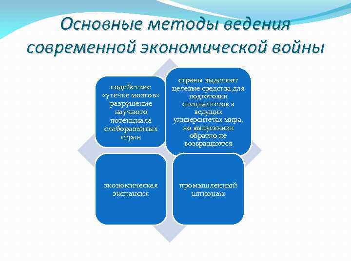 Современные торговые войны презентация