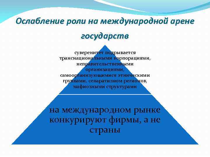 Ослабление роли на международной арене государств суверенитет подрывается транснациональными корпорациями, неправительственными организациями, самоорганизующимися этническими