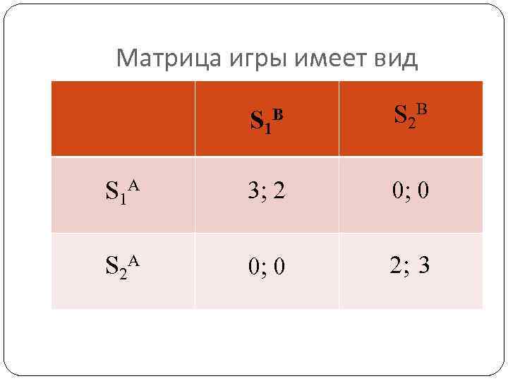 Матрица игры имеет вид S 1 B S 2 B S 1 A 3;