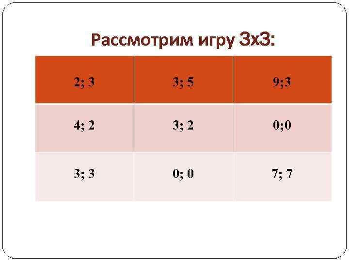 Рассмотрим игру 3 x 3: 2; 3 3; 5 9; 3 4; 2 3;