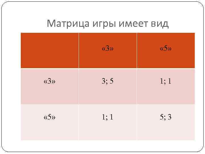 Матрица игры имеет вид « 3» « 5» « 3» 3; 5 1; 1