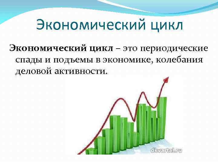 Возникает в результате экономического спада связана. Экономический цикл. Экономический спад и подъем. Экономические циклы в экономике. Экономический цикл картинки.