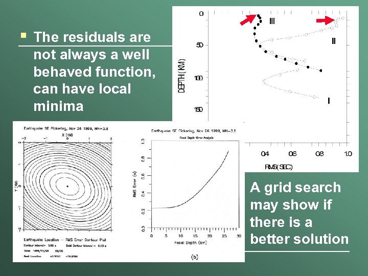 § The residuals are not always a well behaved function, can have local minima