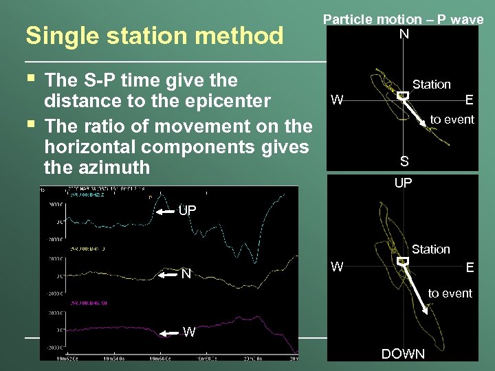 Single station method § § The S-P time give the distance to the epicenter