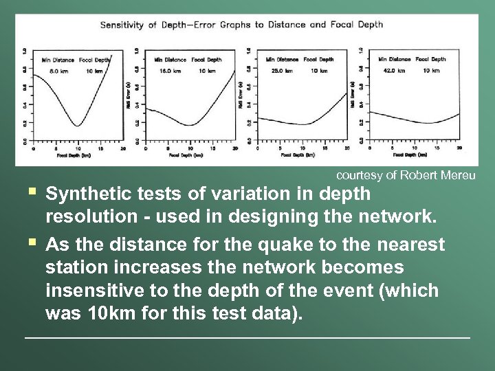 § § courtesy of Robert Mereu Synthetic tests of variation in depth resolution -