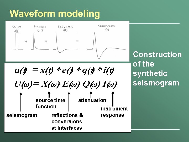 Waveform modeling u(t) = x(t) * e(t * q(t) * i(t) ) U(ω)= X(ω)