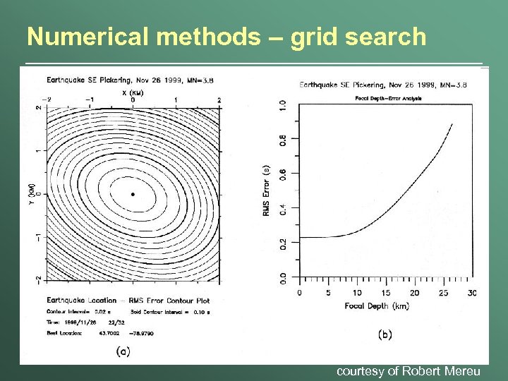 Numerical methods – grid search courtesy of Robert Mereu 