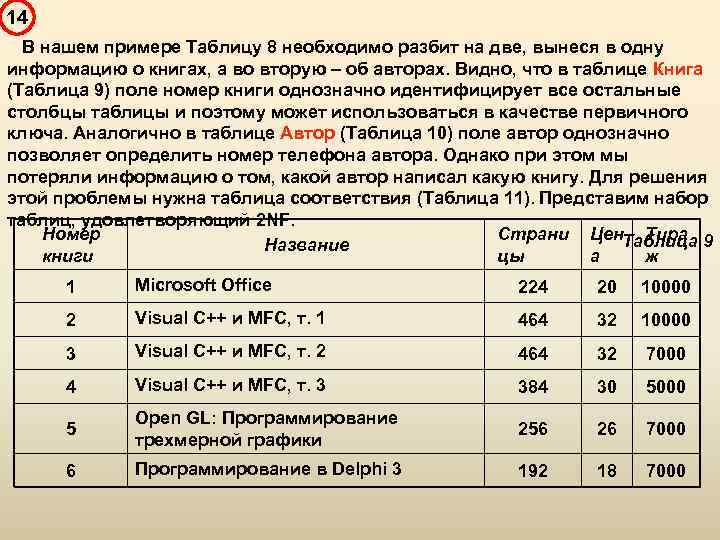 14 В нашем примере Таблицу 8 необходимо разбит на две, вынеся в одну информацию