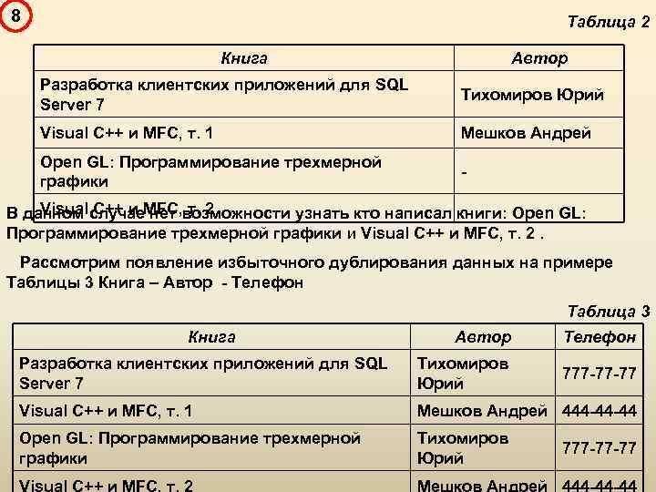8 Таблица 2 Книга Автор Разработка клиентских приложений для SQL Server 7 Тихомиров Юрий