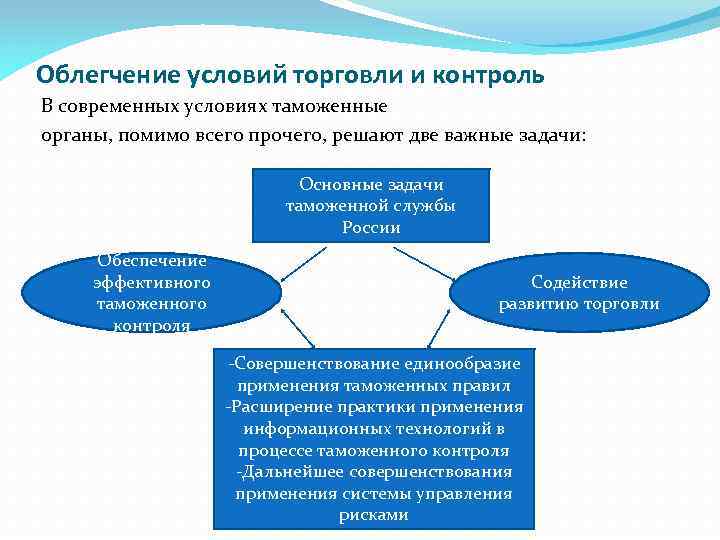 Облегчение условий торговли и контроль В современных условиях таможенные органы, помимо всего прочего, решают