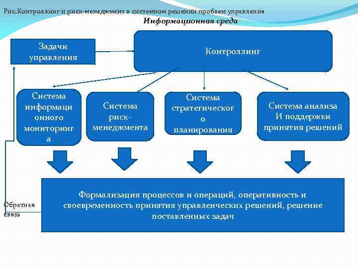 Контроллинг проекта это