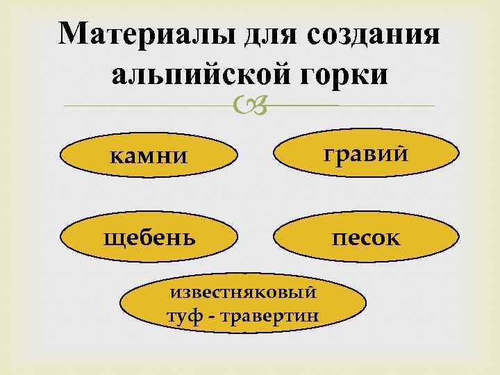 Материалы для создания альпийской горки камни гравий щебень песок известняковый туф - травертин 