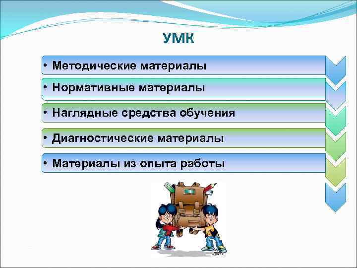 УМК • Методические материалы • Нормативные материалы • Наглядные средства обучения • Диагностические материалы