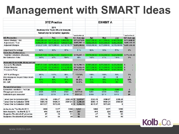 Management with SMART Ideas www. Kolb. Co. com 