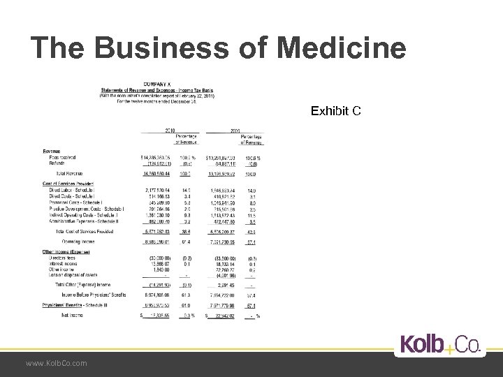 The Business of Medicine Exhibit C www. Kolb. Co. com 