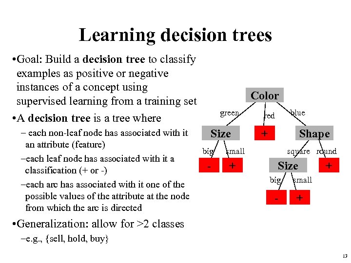Learning decision trees • Goal: Build a decision tree to classify examples as positive