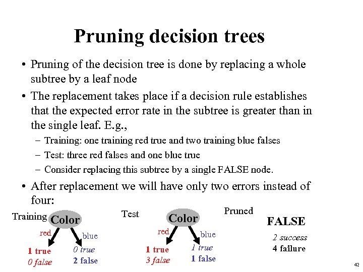 Pruning decision trees • Pruning of the decision tree is done by replacing a