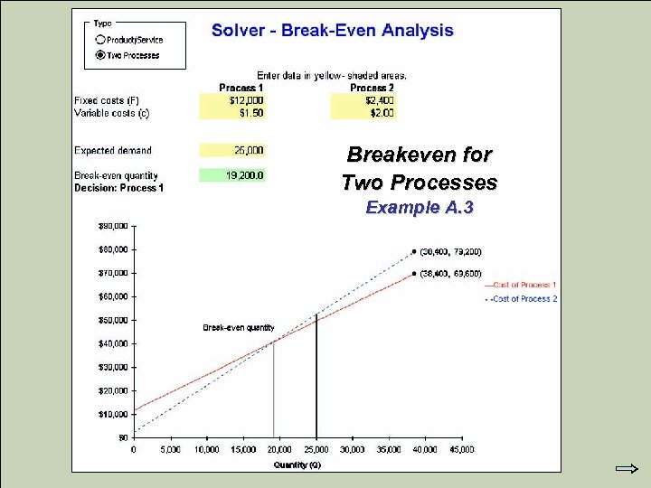 Breakeven for Two Processes Example A. 3 © 2007 Pearson Education 