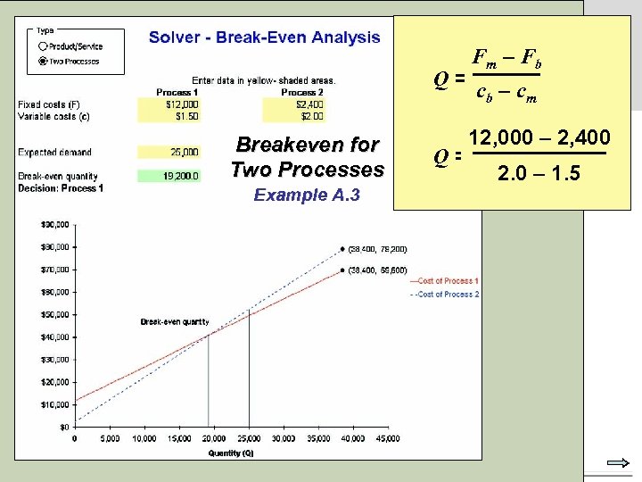 Q = Breakeven for Two Processes Example A. 3 © 2007 Pearson Education Q