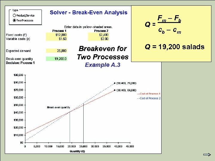 Q = Breakeven for Two Processes Example A. 3 © 2007 Pearson Education Fm