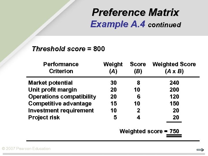 Preference Matrix Example A. 4 continued Threshold score = 800 Performance Criterion Weight (A