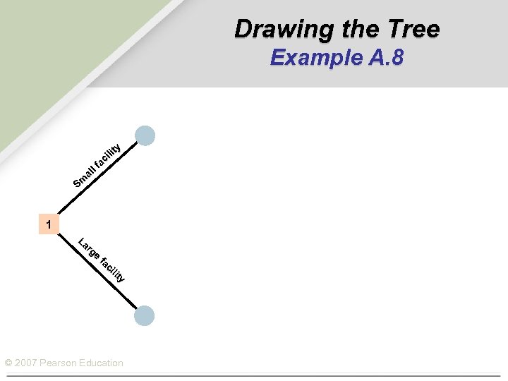 Drawing the Tree Example A. 8 ty ili c fa l al Sm 1