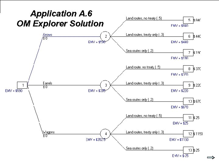 Application A. 6 OM Explorer Solution © 2007 Pearson Education 