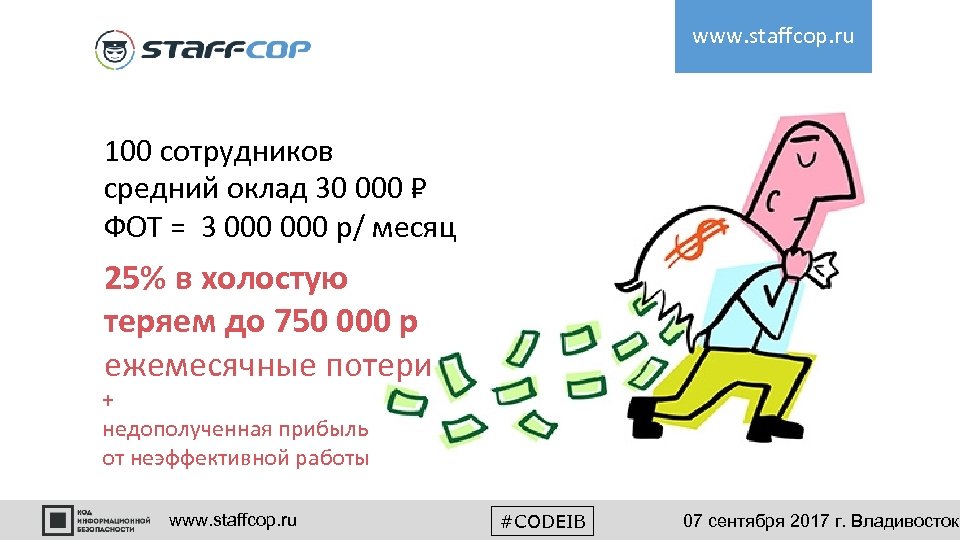 www. staffcop. ru 100 сотрудников средний оклад 30 000 ₽ ФОТ = 3 000