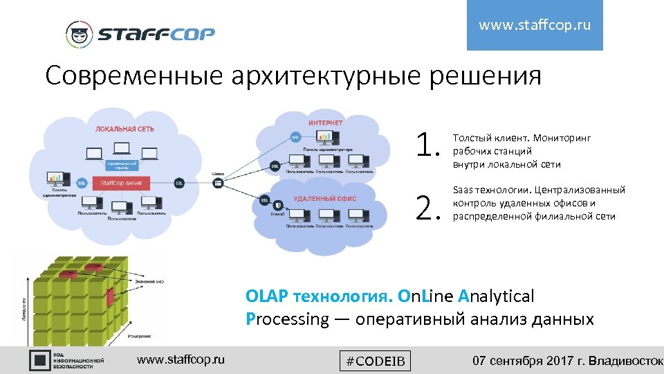 www. staffcop. ru Современные архитектурные решения 1. 2. Толстый клиент. Мониторинг рабочих станций внутри