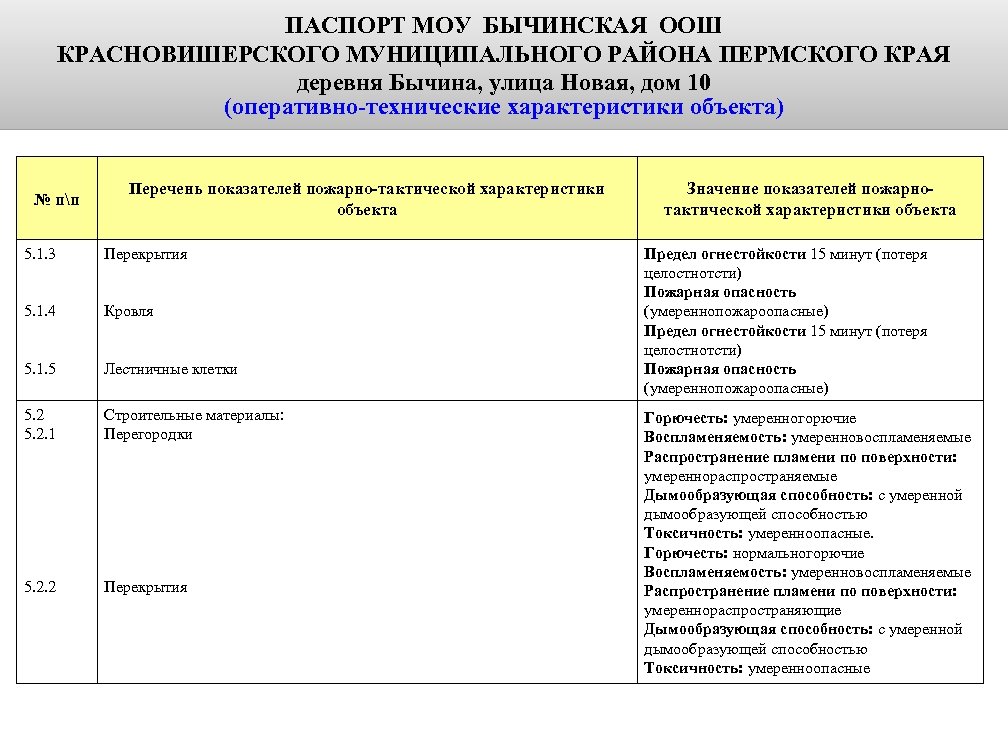 ПАСПОРТ МОУ БЫЧИНСКАЯ ООШ КРАСНОВИШЕРСКОГО МУНИЦИПАЛЬНОГО РАЙОНА ПЕРМСКОГО КРАЯ деревня Бычина, улица Новая, дом