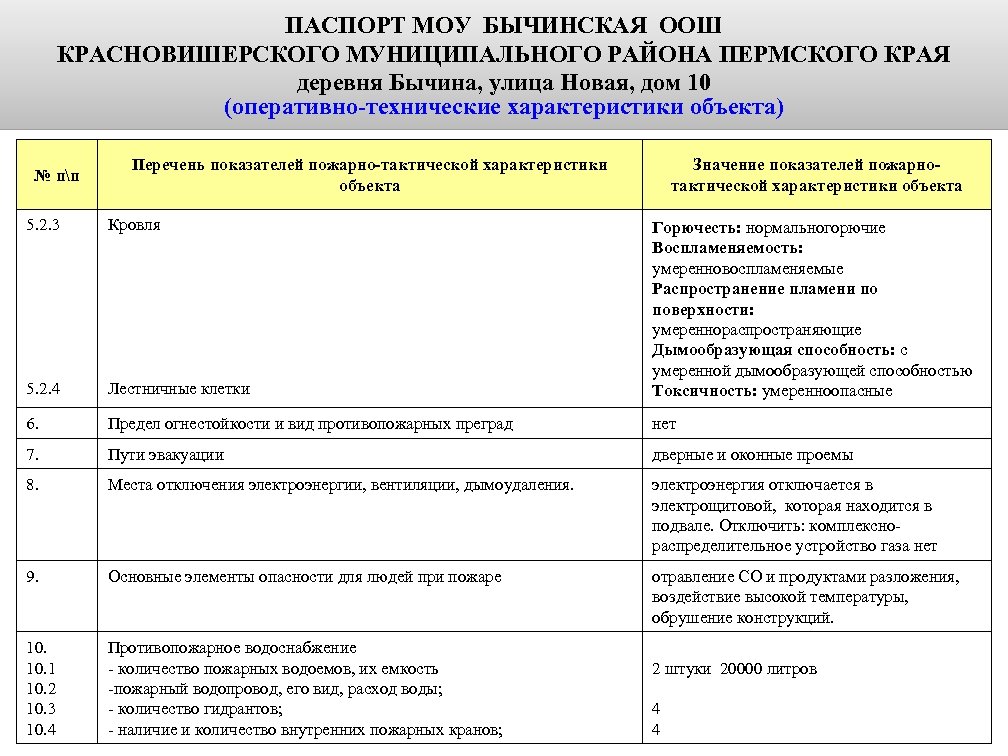 ПАСПОРТ МОУ БЫЧИНСКАЯ ООШ КРАСНОВИШЕРСКОГО МУНИЦИПАЛЬНОГО РАЙОНА ПЕРМСКОГО КРАЯ деревня Бычина, улица Новая, дом