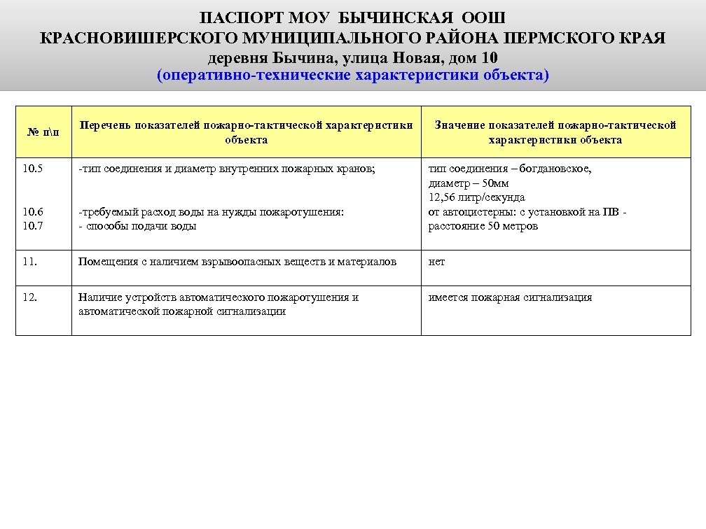 ПАСПОРТ МОУ БЫЧИНСКАЯ ООШ КРАСНОВИШЕРСКОГО МУНИЦИПАЛЬНОГО РАЙОНА ПЕРМСКОГО КРАЯ деревня Бычина, улица Новая, дом